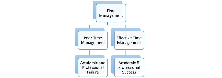 time